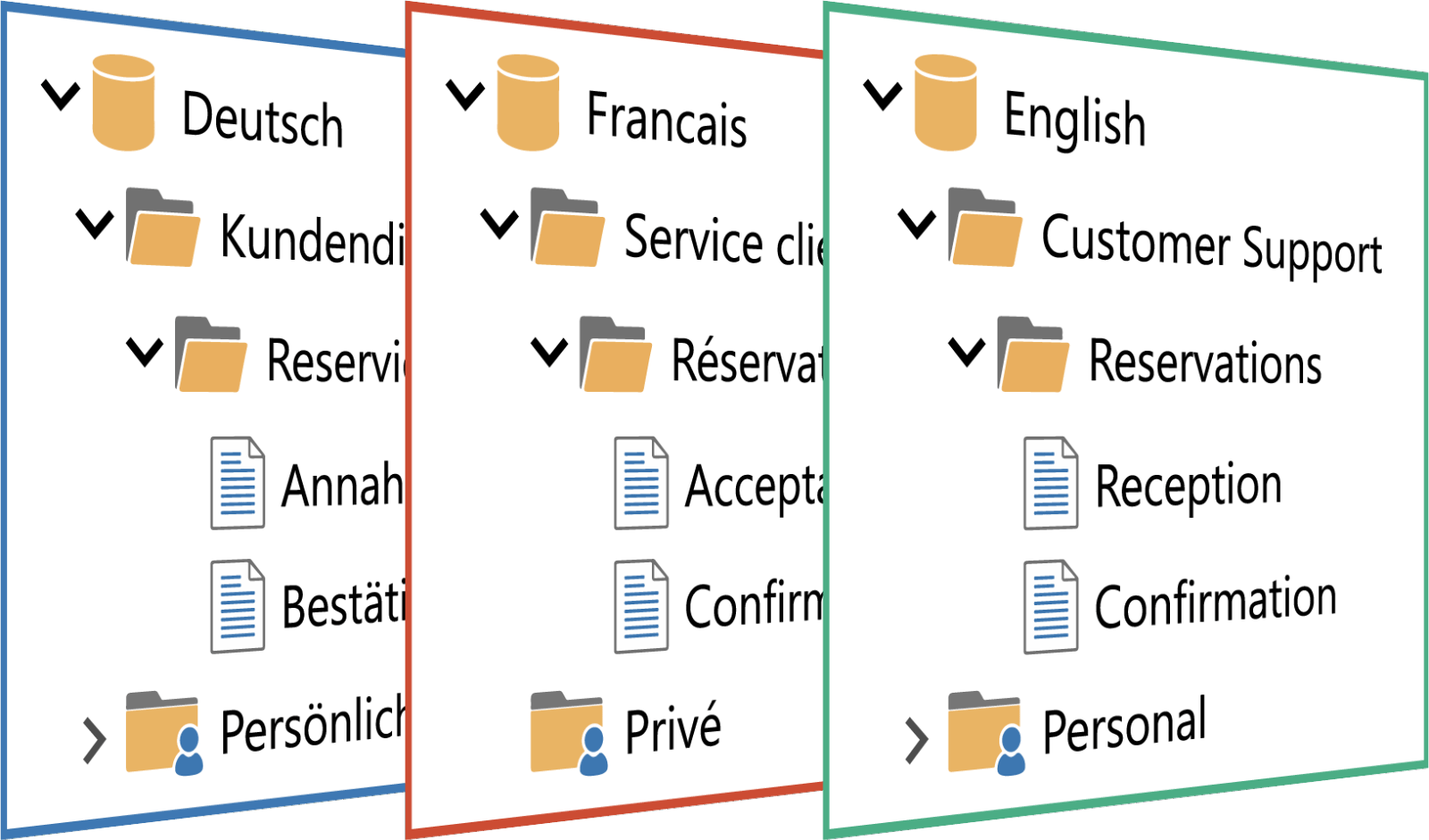 Autotext Boilerplate Template Manager Text Expander